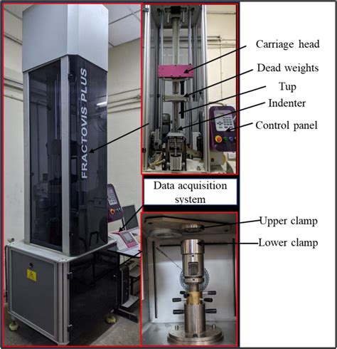 types of impact testing of composite panel|Dynamic Impact Testing and Model Development in Support .